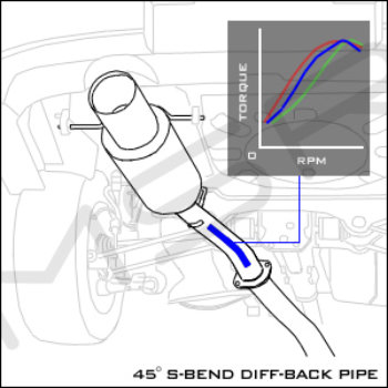 45ø S-Bend Diff-back Pipe