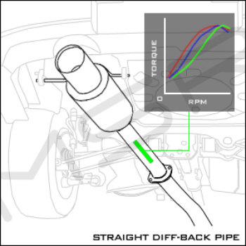 Straight Diff-back Pipe
